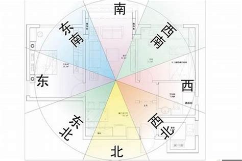 房子方位風水|五行方位对应的方向 – 房子风水八个方位